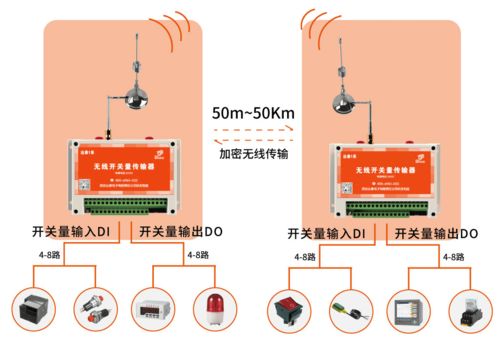 工業領域常用的全數字無線加密通訊產品盤點