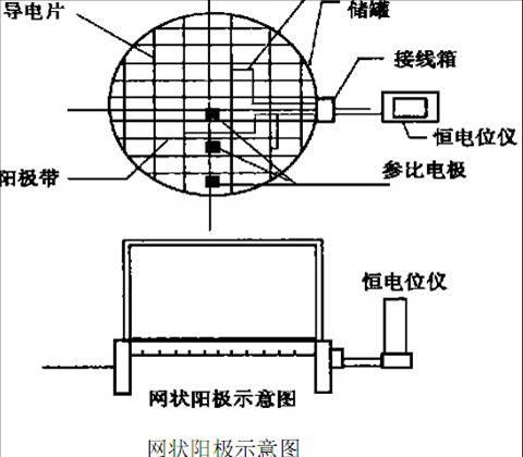 網狀鈦陽極的特點